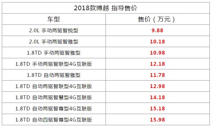 吉利汽车 | 外观内饰优化 2018款博越上市售9.88万元起