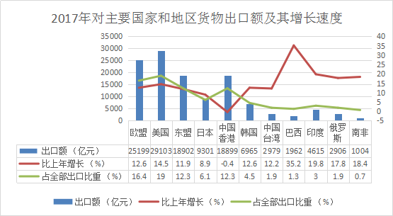 GDP进出口数据准确吗_港币汇率分析与展望(2)