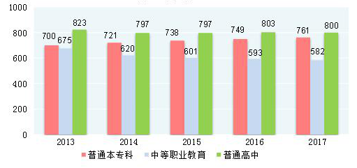 中国经济统计数据库gdp_金准数据 2017年中国经济社会统计报告(2)