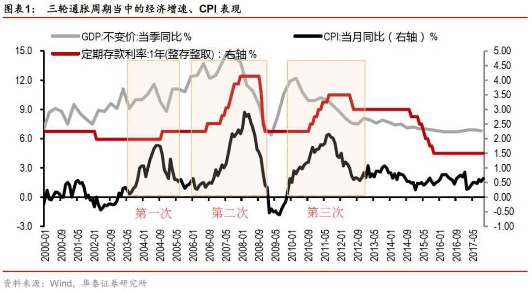 生活用纸涨价对GDP影响_突然涨价 临清家家户户都在用(3)