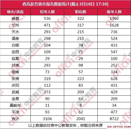 内蒙古扎鲁特旗总人口数2018年统计(2)