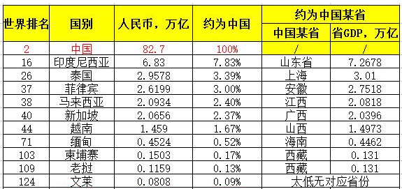 越南经济总量多少_越南姑娘卖一次多少