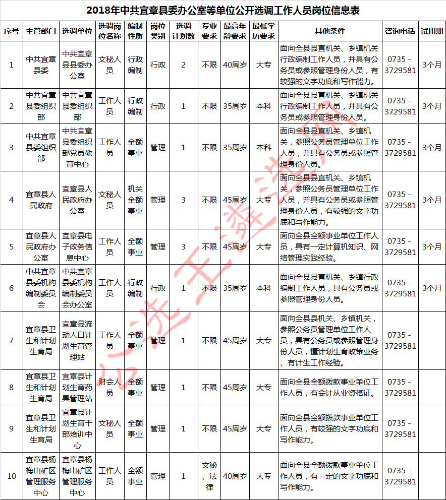 宜章县有多少人口_郴州市有望“一分为二”的县,常住人口60万,未来各自设县发(2)