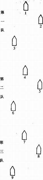 谈谈中日甲午黄海海战北洋舰队的战斗队形