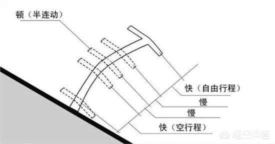 混凝法的原理_混凝法的基本原理是将混凝剂投入废水中.(2)