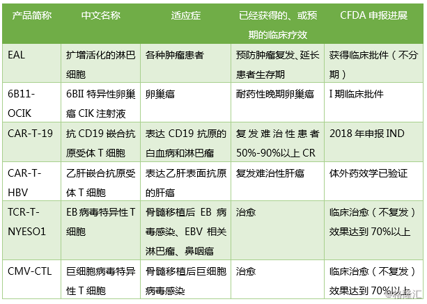 信达、复宏汉霖、华领、永泰生物…，这15家医药公司可能赴港上市