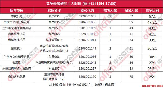 内蒙古扎鲁特旗总人口数2018年统计(3)