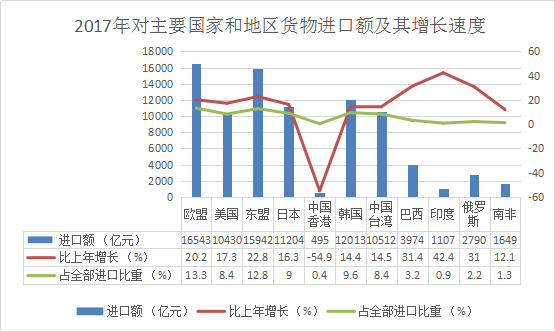 金准数据 2017年中国经济社会统计报告
