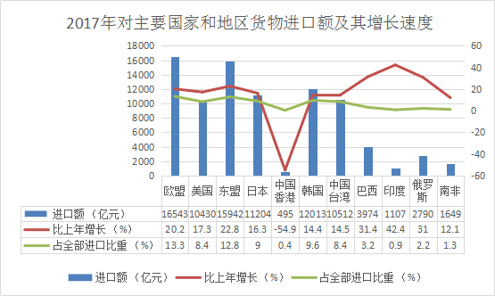 中国经济统计数据库gdp_金准数据 2017年中国经济社会统计报告