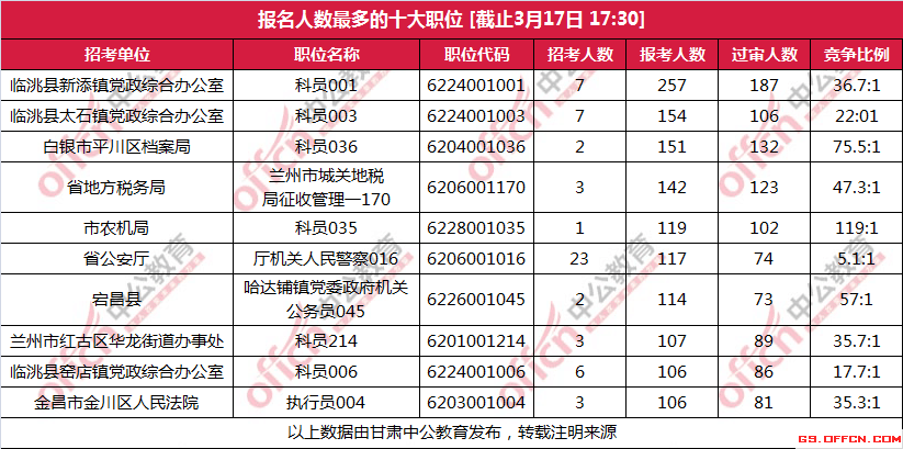 临洮县人口数_临洮县地图