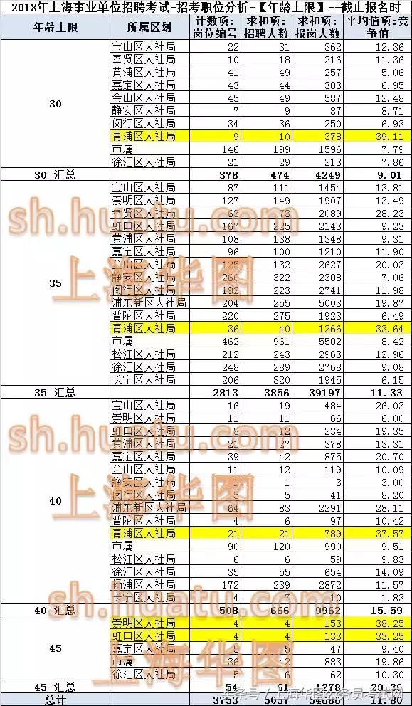 5.4 职业人口_5.4人员移动轨迹查看-中国RFID产业联盟 在押人员定位系统(2)