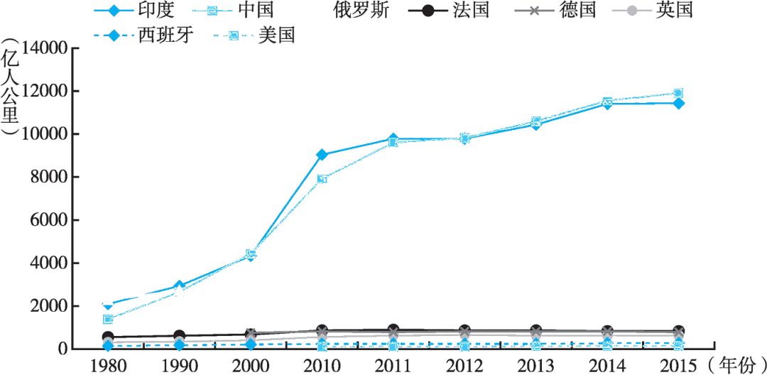 中国省会城市人口排名_中国省会城市地图(2)