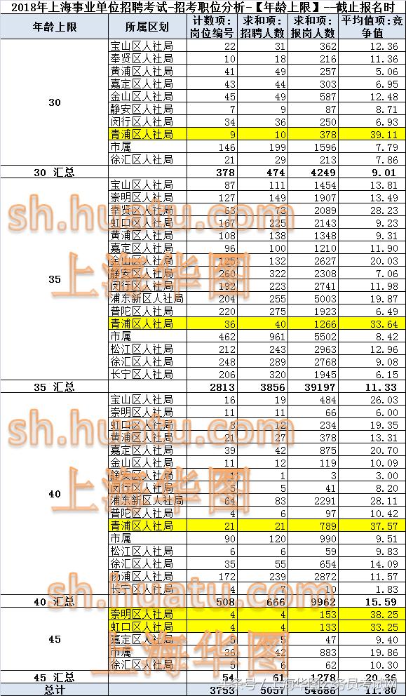 校园超市不同时间人口数量调查_不同数量的水果图片