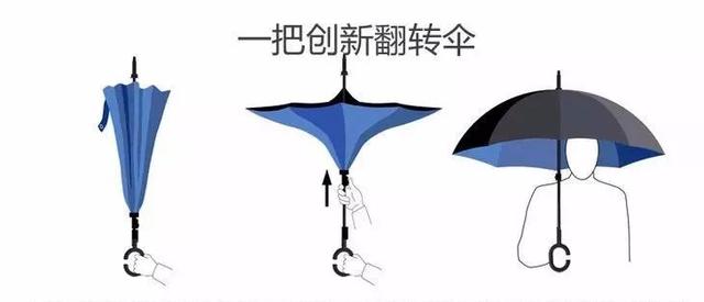 游戏 正文  解决了历来传统雨伞使用不便的问题  后来经过层层改良