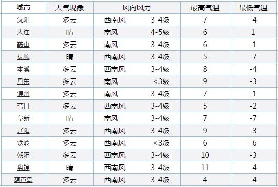 一做这3个动作就疼？很可能是你腰不好！快来测测看！