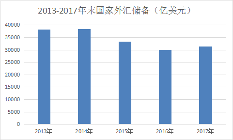 中国经济统计数据库gdp_金准数据 2017年中国经济社会统计报告