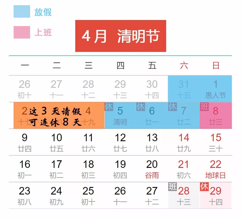 一直到3月30日共计10个工作日, 那么就是8×10÷24≈3天 并且在4月2