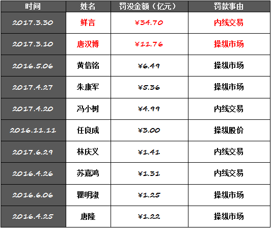 违章罚款算在gdp里吗_交通违章罚款单图片(3)