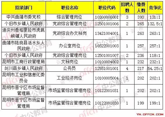 云南省曲靖市最新人口数量_云南省曲靖市地图(3)