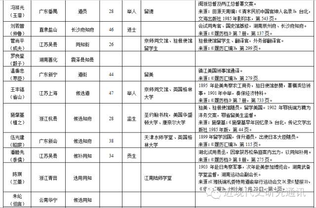 清末安徽人口分布_中国安徽清末历史地图(2)