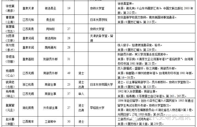 清末安徽人口分布_中国安徽清末历史地图(2)