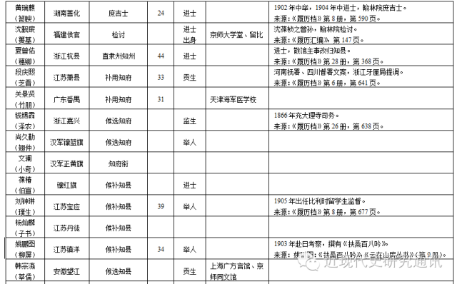 清末安徽人口分布_中国安徽清末历史地图(2)