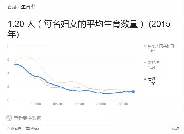 香港历年人均gdp_上海香港人均gdp对比(3)