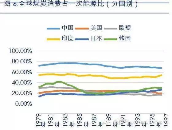 亚太占世界经济总量_经济图片(2)