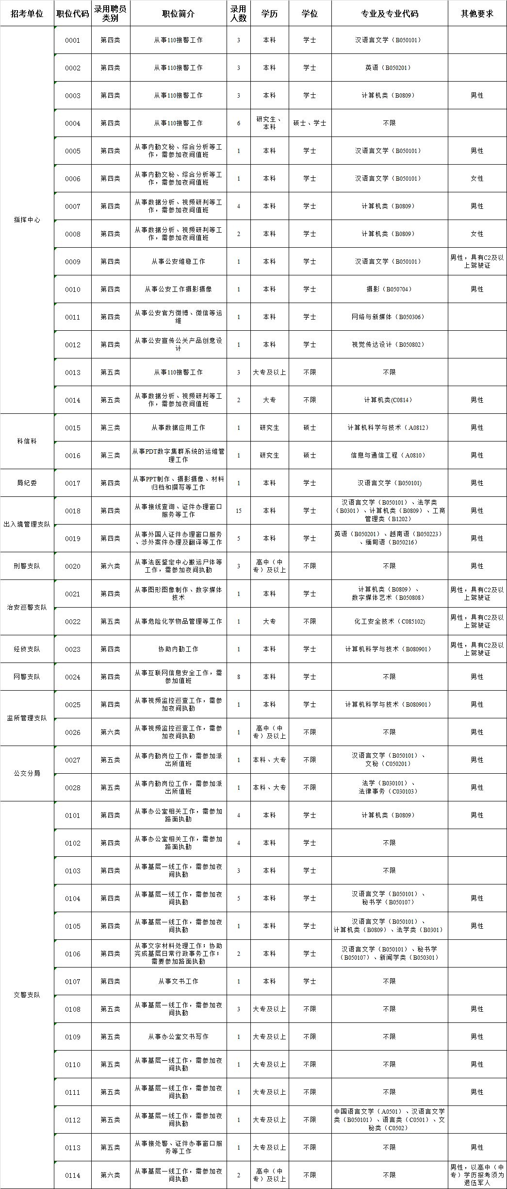 年薪最高18W ,松山湖这波招聘保证让你 薪动 