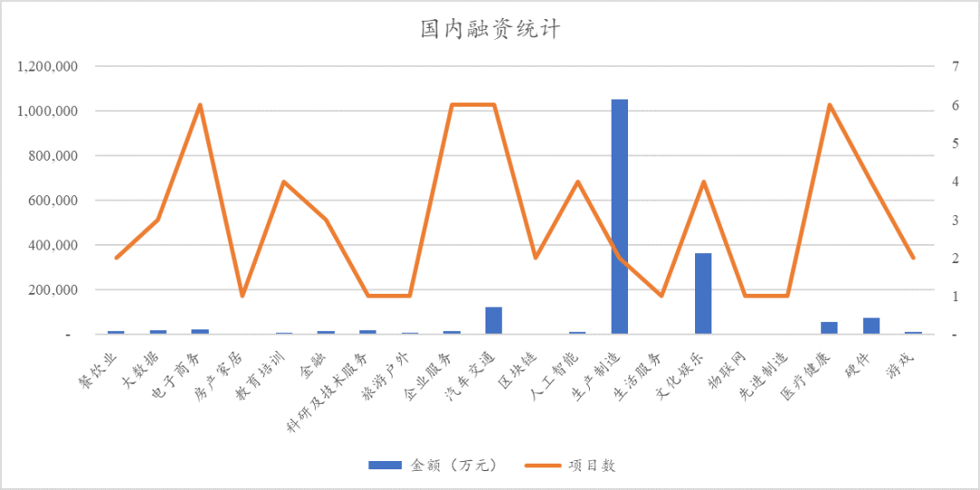 哈罗单车宣布全国所有城市信用免押金;天猫超