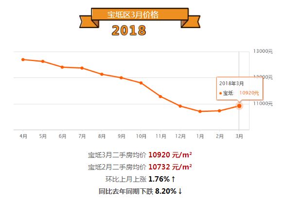 宝坻区2020gdp_宝坻区 2020年上半年微信影响力榜单揭晓(3)