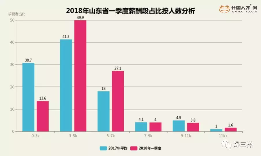 济宁人口历年_济宁人口密度图