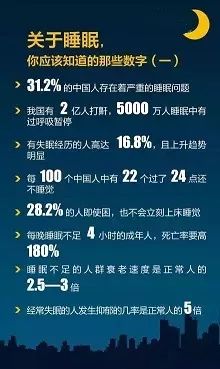 21世界睡眠日"寻找失眠人",88份"睡眠综合评估诊疗卡"免费送