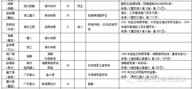 清末安徽人口分布_中国安徽清末历史地图(2)