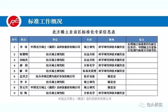 市贯彻落实标准化三年行动计划成效显著