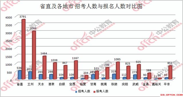 临洮县人口数_临洮县地图