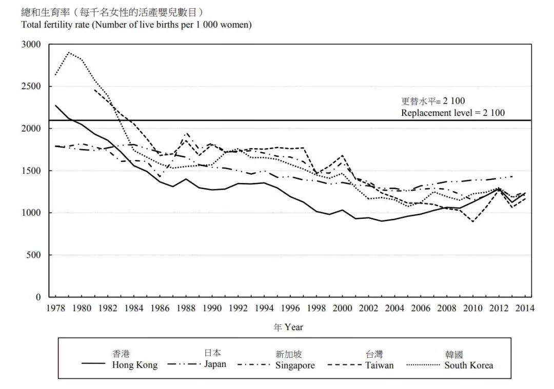 香港GDP降_香港gdp(2)