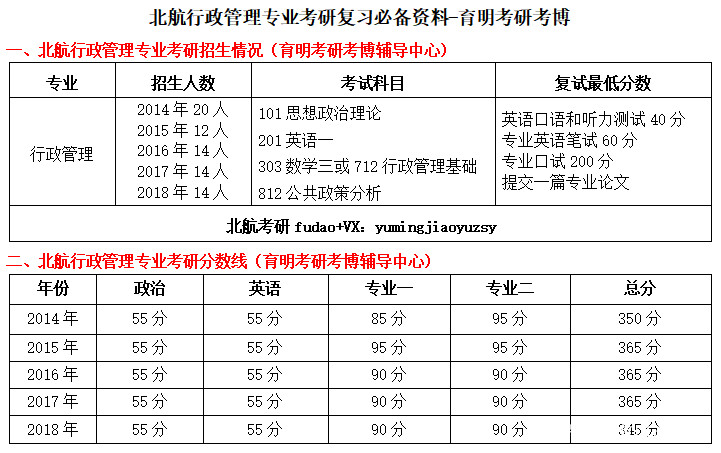 行政管理考研