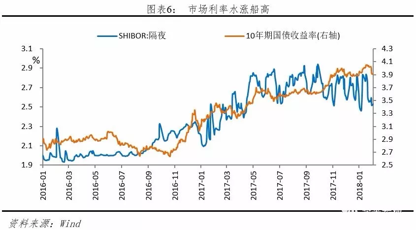 宏观经济管理不仅是对经济总量实施管理(3)