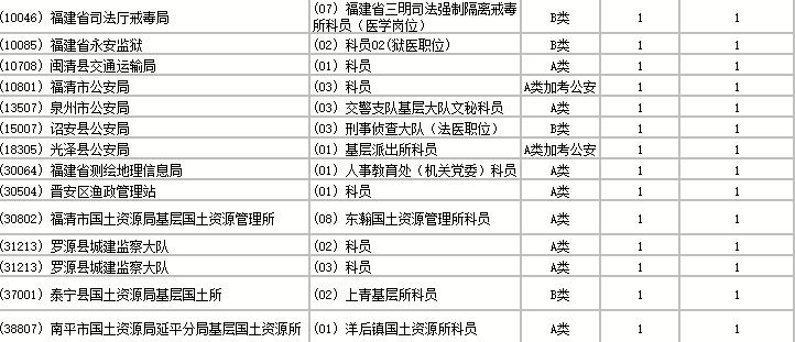 福建公务员报名人口_福建人口密度图