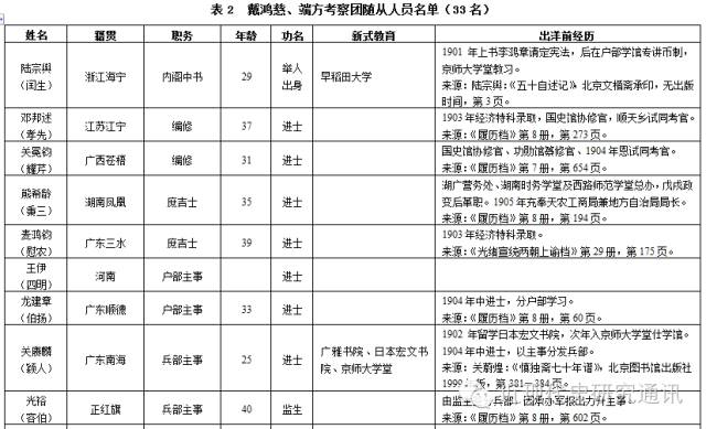 清末安徽人口分布_中国安徽清末历史地图(2)