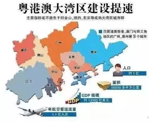 2017年大湾区经济总量的_粤港澳大湾区图片(2)