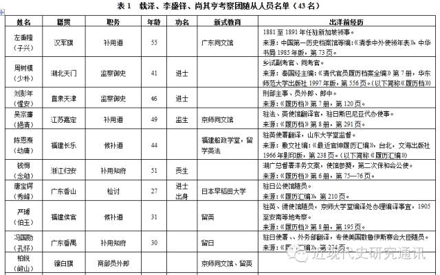 清末安徽人口分布_中国安徽清末历史地图(2)