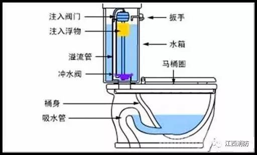 "马桶"竟然是火场"救命神器"?