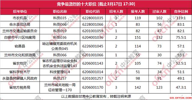 白银市人口总数_白银市地图