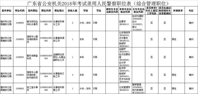 2021潮州市潮安区gdp多少_2018年第一季度潮州各县区GDP排行榜 潮安区第一 附榜单