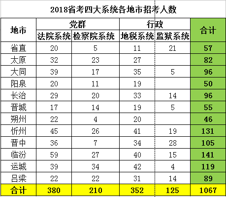 山西各市人口数量_山西地图