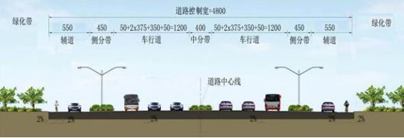 成彭快速路横断面方案