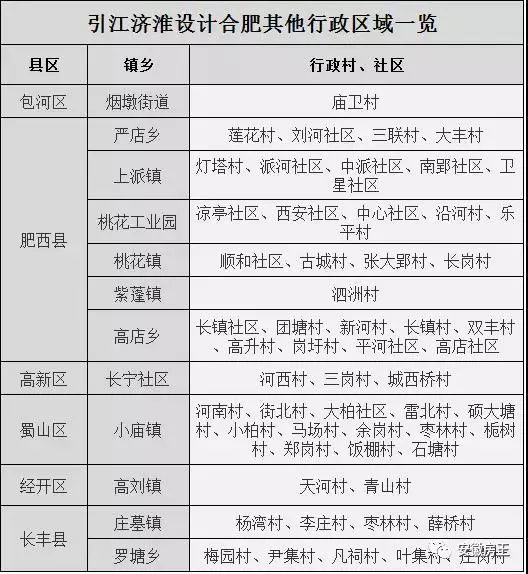 小庙镇各村人口一览表_淝南镇各村人口