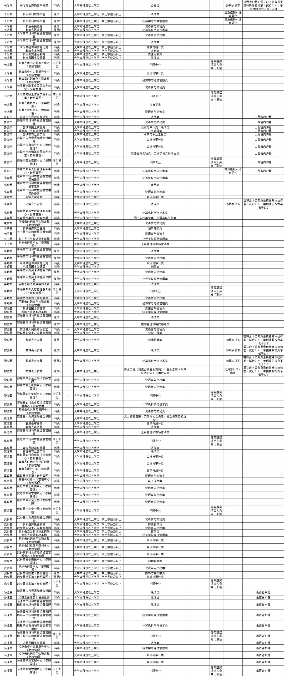 非机构人口_人口普查(3)